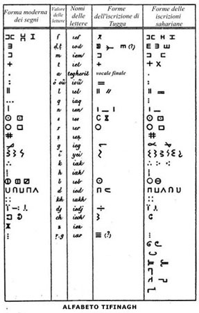 Alfabeto berbero